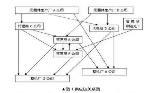 芯片產(chǎn)業(yè)鏈如何應(yīng)對(duì)目前芯片短缺？---前言